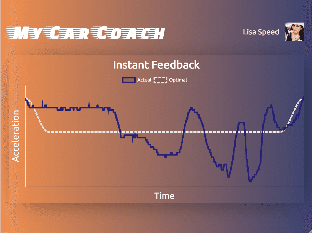 Explanation of the MyCarCoach App